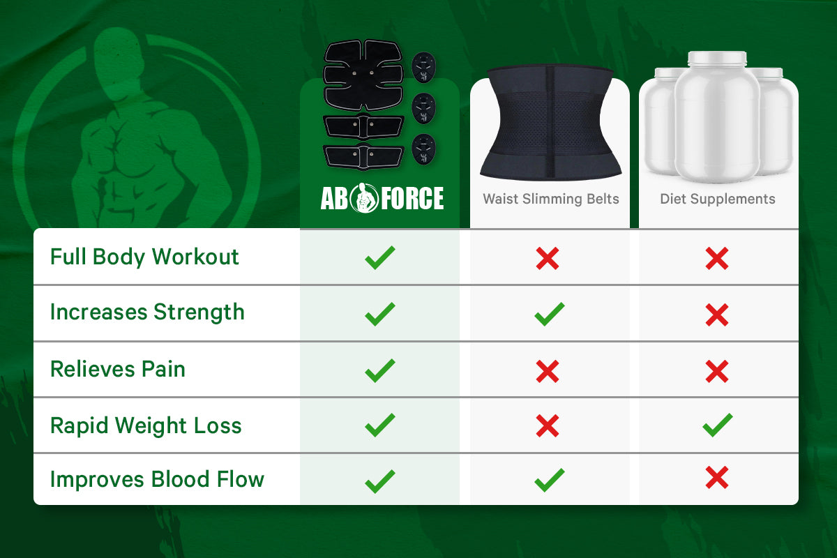 Body Sculpting & Recovery Stimulator