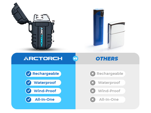 ArcTorch