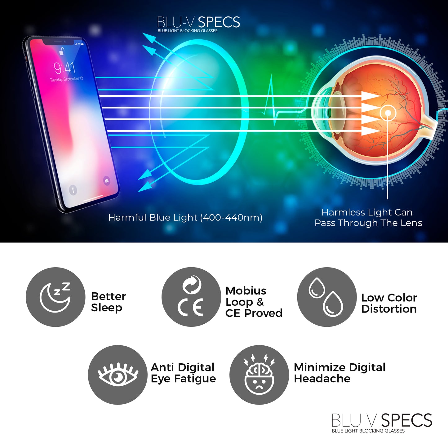 Blue Light Blocking Glasses