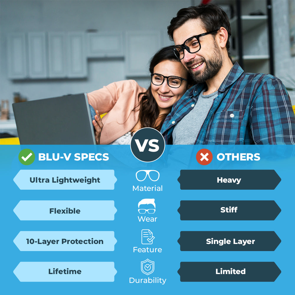 Blue Light Blocking Glasses