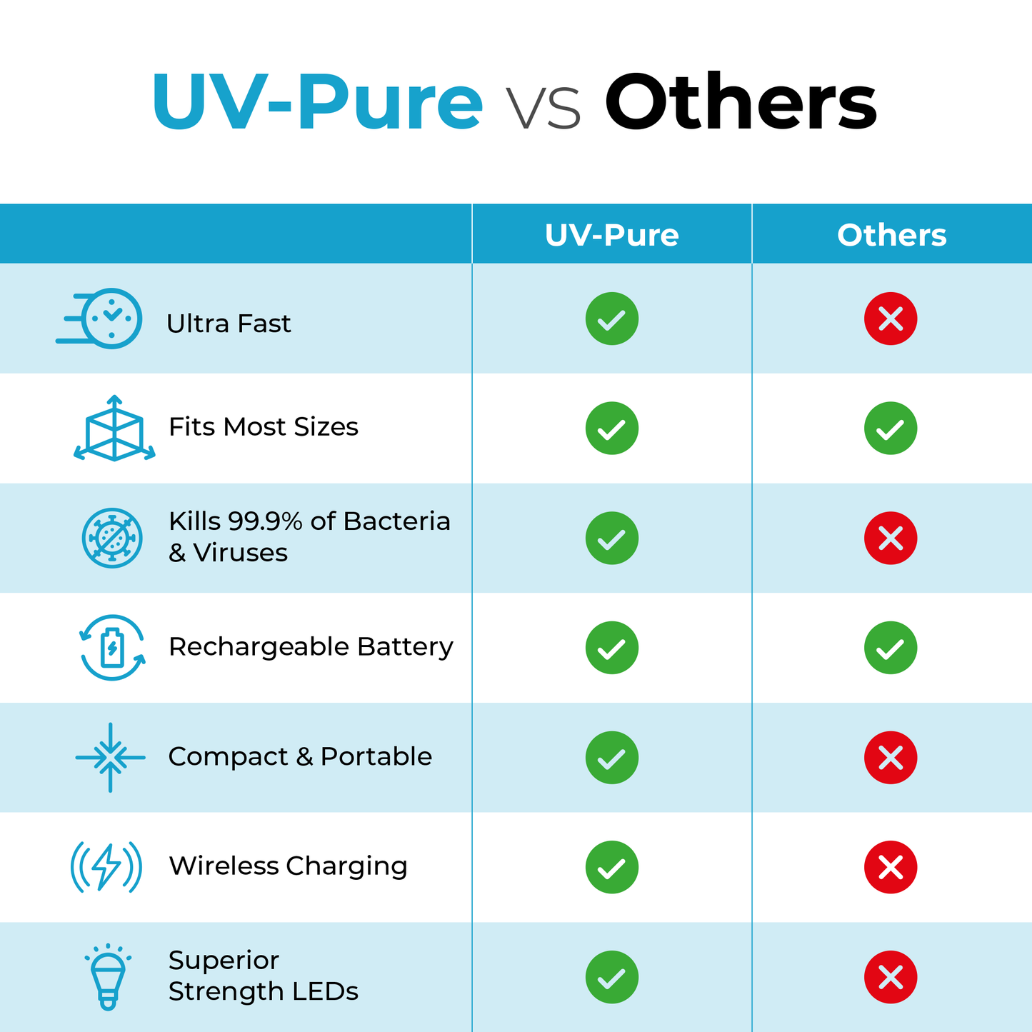 UV-Pure Phone Sterilizer