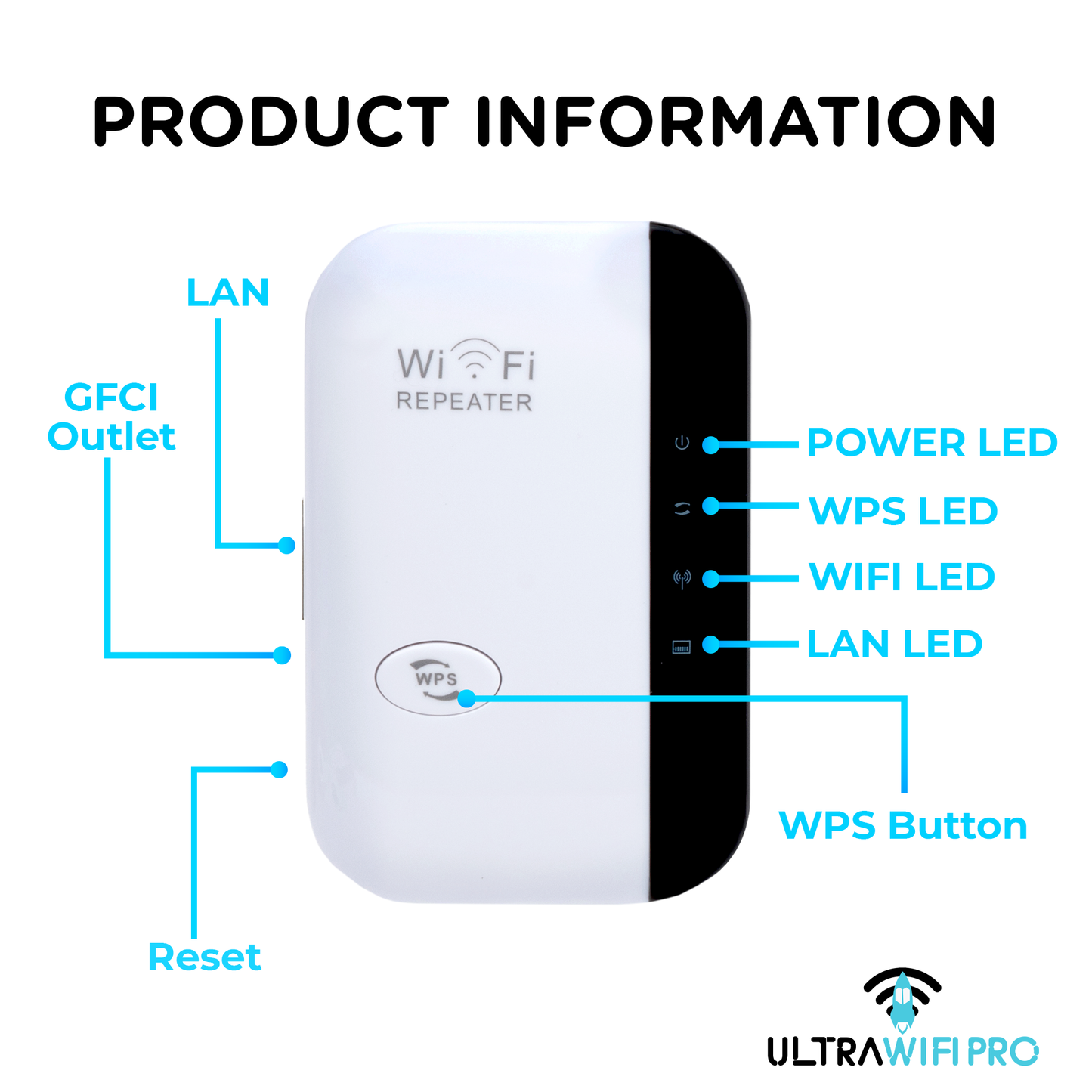 Ultra Wifi - Supercharge Wifi Speeds