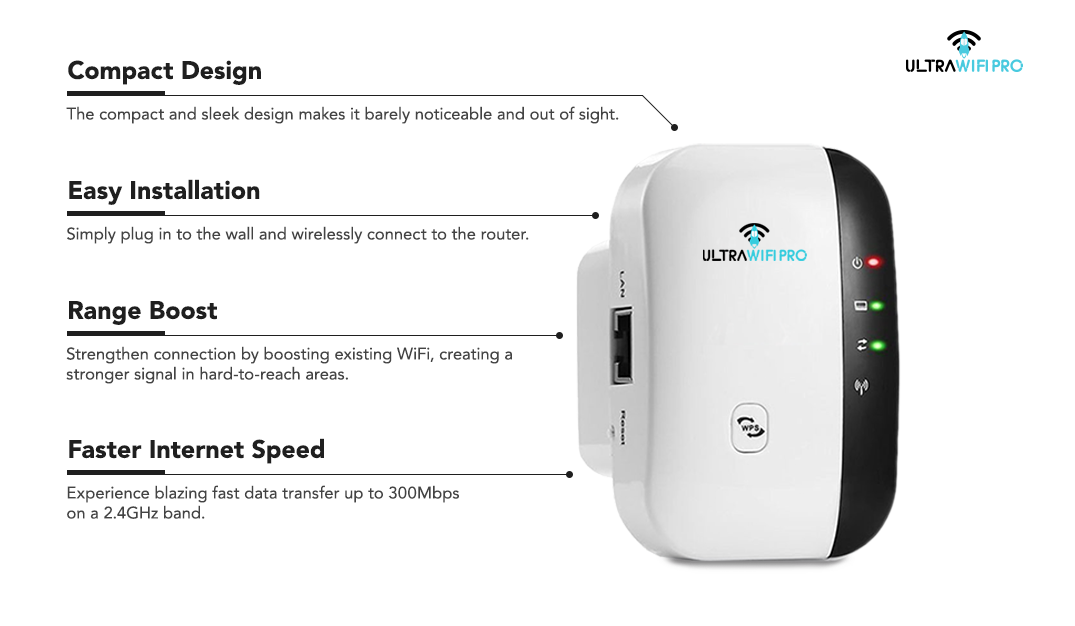 Ultra Wifi - Supercharge Wifi Speeds