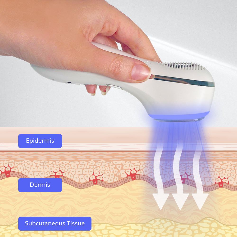 Illumiwave - Your All-in-One Solution for Skin and Muscle Health