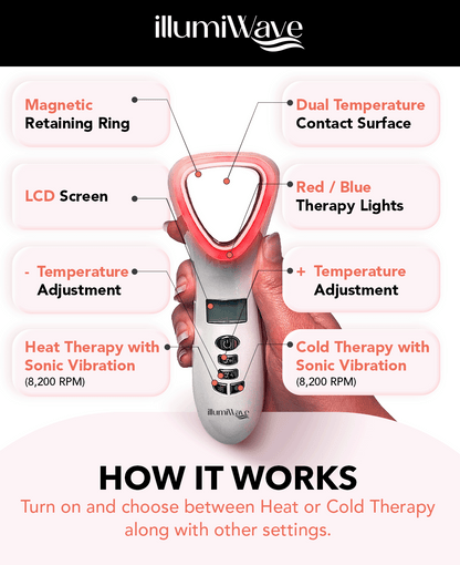 Illumiwave - Your All-in-One Solution for Skin and Muscle Health
